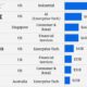 The preview image for A bar chart showing the top 10 most valuable unicorn companies in the world with data from CB Insights.