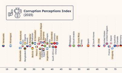 Preview of a graphic of the corruption perceptions index