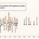 Preview of a graphic of the corruption perceptions index