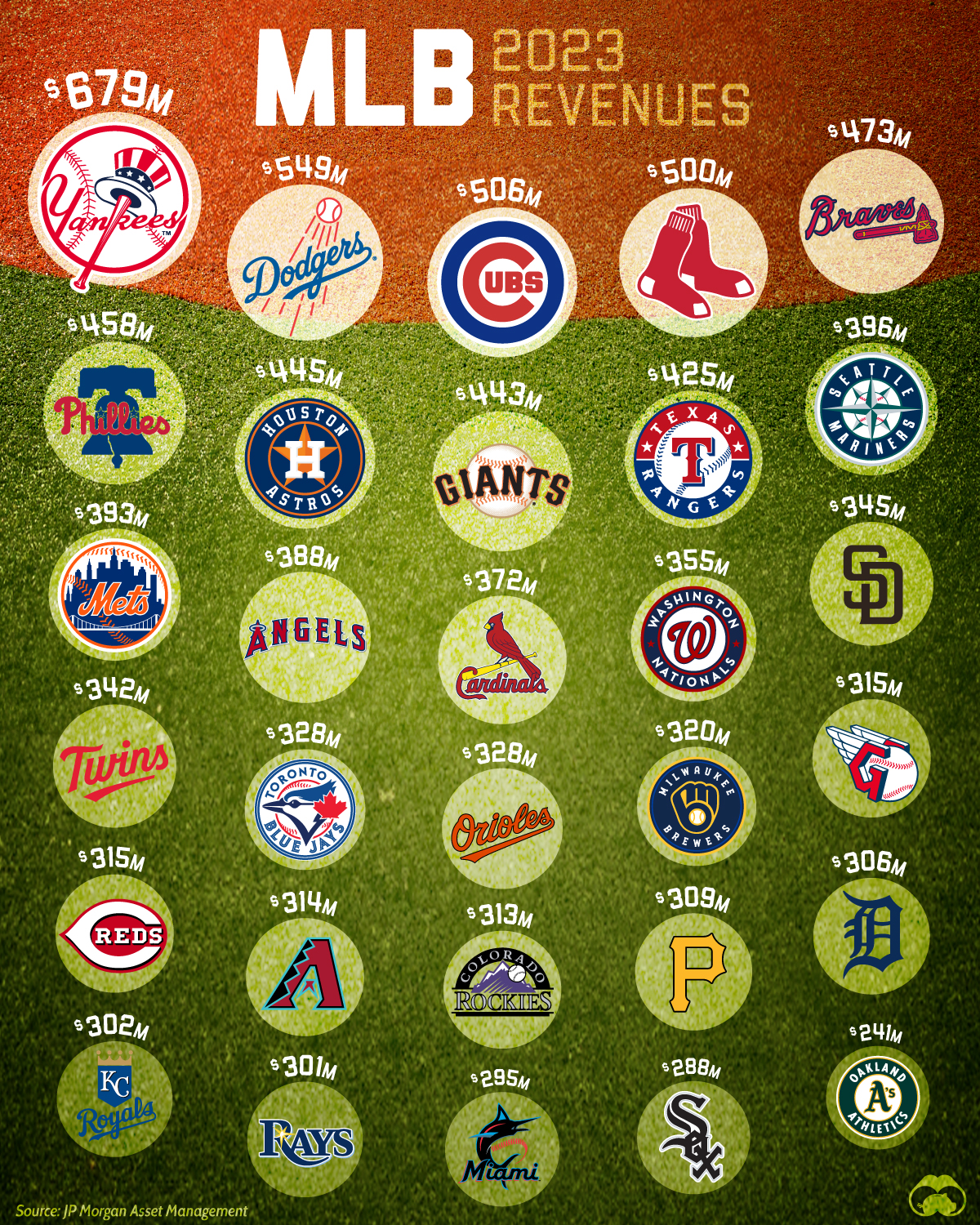 American league teams hotsell
