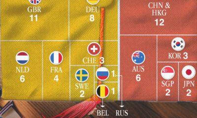 A cropped chart with the countries that host the most top 100 universities in the world, as per the World University Rankings 2024, sourced from Times Higher Education.
