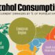 Map showing alcohol consumption by region.