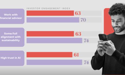 Partial bar chart showing the factors linked to higher investor engagement along with a picture of a man looking at a cell phone.