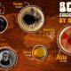 This map shows beer consumption by region in 2023.