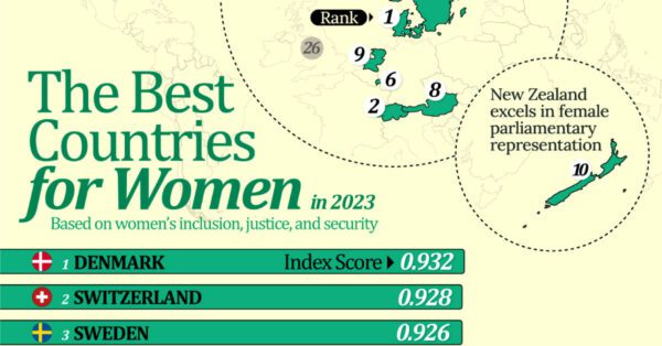 Preview of a bar chart showing the top 10 best countries for women in 2023