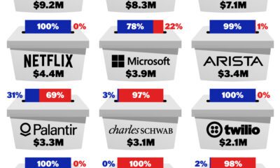 This illustrative graphic shows the top companies by employee political donations in 2024.