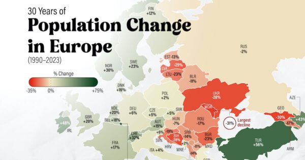 A cropped map of Europe, color-coded by population growth (green) and declines (red) between 1990 and 2023.