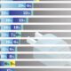 Bar chart showing how much electricity is generated from renewable sources among G20 countries.