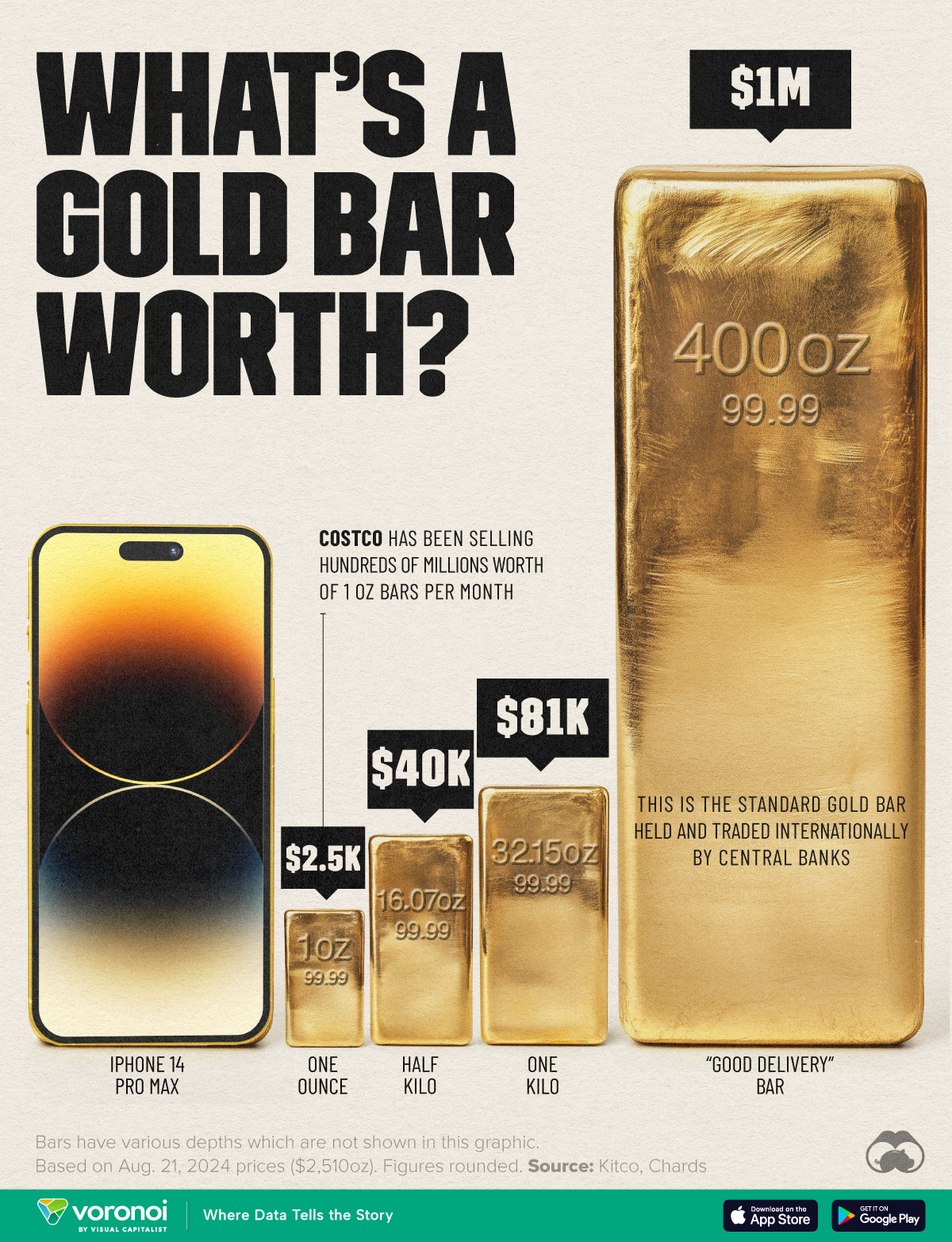 Gold-Bars_Website_08212024.png