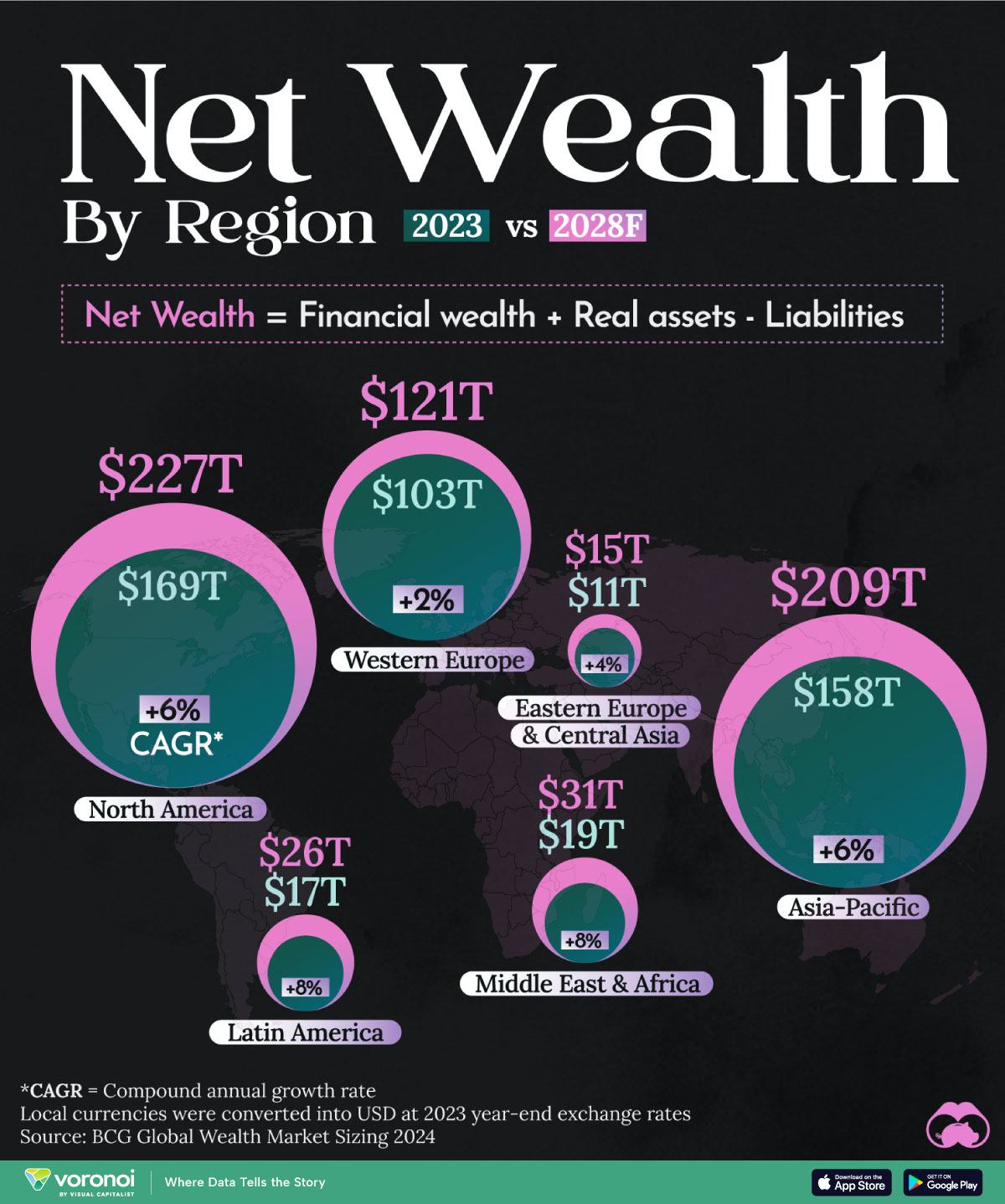 Map showing global wealth by region in 2023 and 2028F