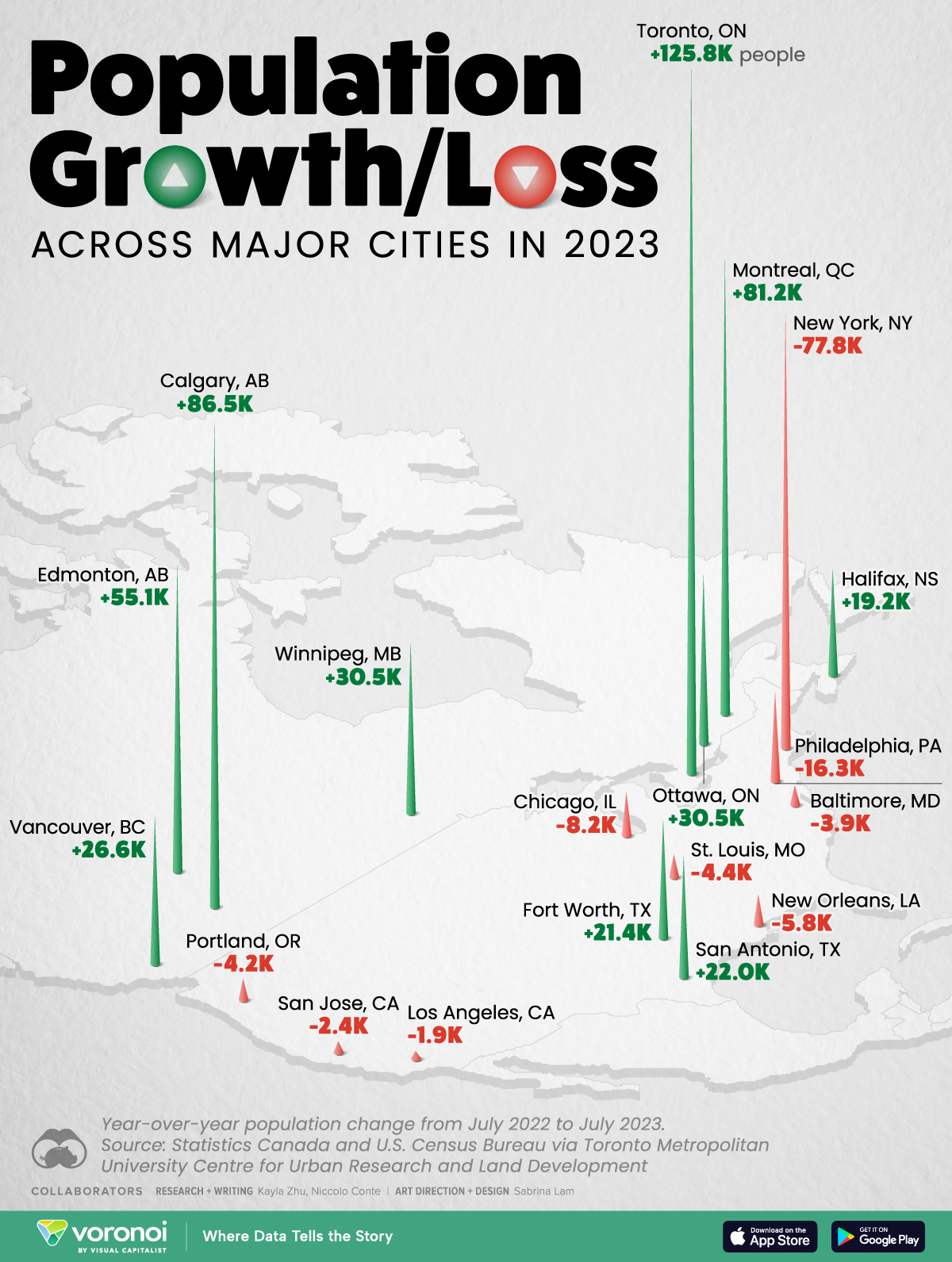 A map showing the fastest growing cities and cities losing the most people in Canada and the U.S. in 2023