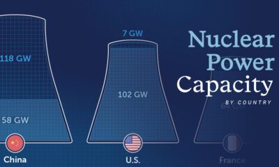 A preview of a graphic ranking current and planned nuclear capacity by country using data from Global Energy Monitor.