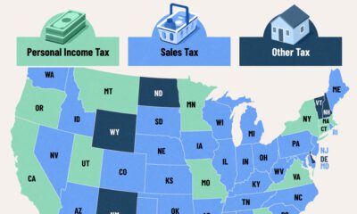 This cropped U.S. map is color-coded by the largest source of tax revenues: through personal income, sales, or other taxes.