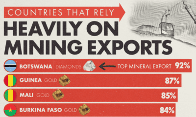 This cropped graphic ranks the countries where mining exports (minerals, ores, and metals) are more than 60% of their total exports.