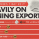 This cropped graphic ranks the countries where mining exports (minerals, ores, and metals) are more than 60% of their total exports.