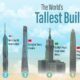 This chart lists the world’s tallest skyscrapers as of August 2024.