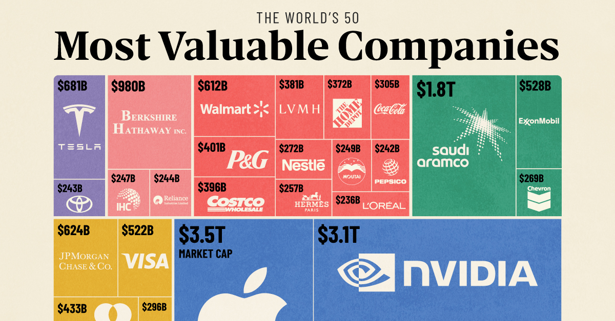 Ranked The 50 Most Valuable Companies in the World in 2024