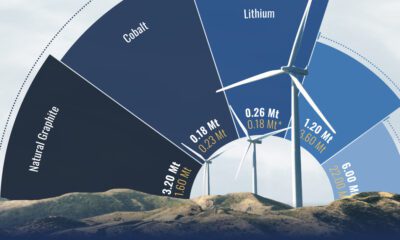 The preview image for a proportional area chart showing the projected supply deficits for key clean energy materials.