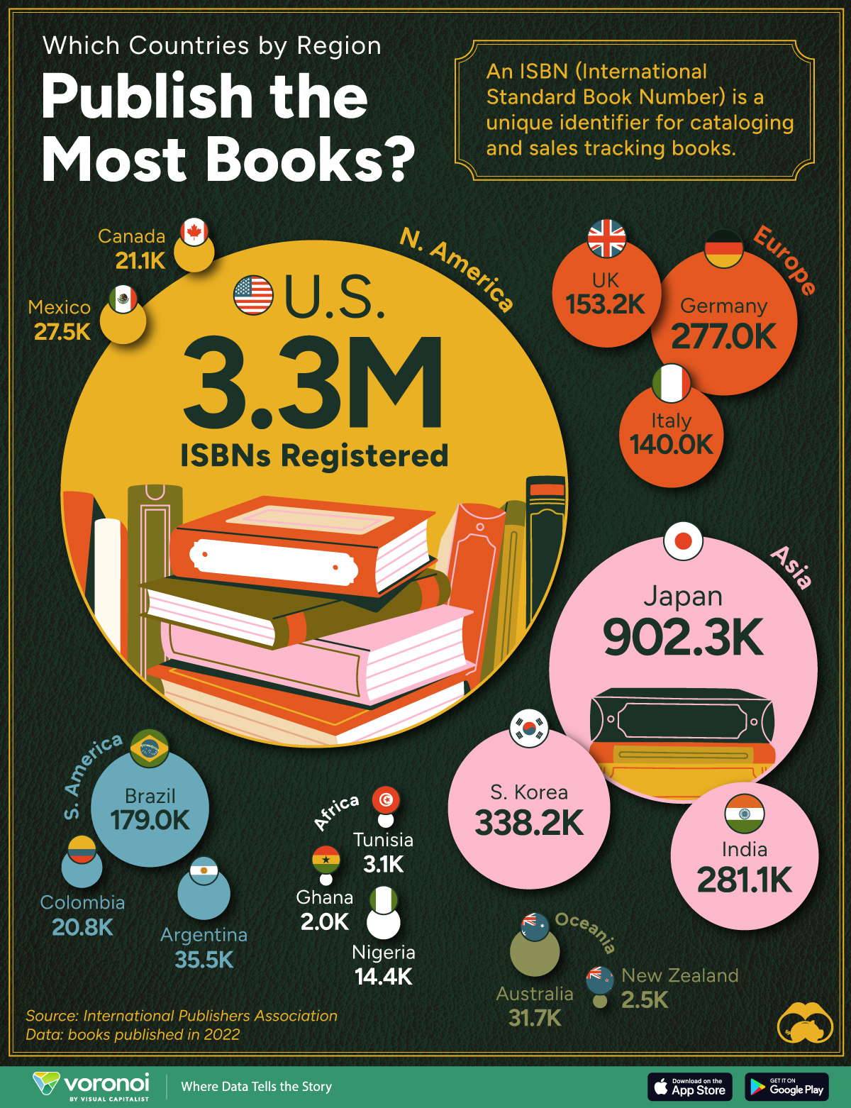 A visualization showing how many books the top countries by region published