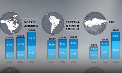 rising cost of silver shareable