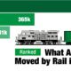 preview image of a bar graph that uses Bureau of Transportation Statistics data to rank what U.S. rail moved, by weight, in 2023