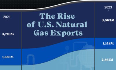 A preview of a sankee graph that uses U.S. Energy Information Administration data to show the growth of U.S. natural gas exports.