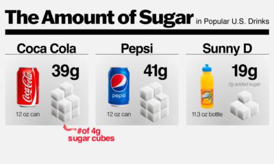 This graphic visualizes the amount of sugar in popular drinks, as cubes.