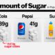 This graphic visualizes the amount of sugar in popular drinks, as cubes.