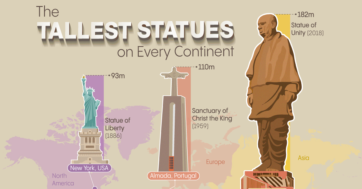 This graphic maps the tallest statue on every continent—excluding Antarctica—along with when they were completed.