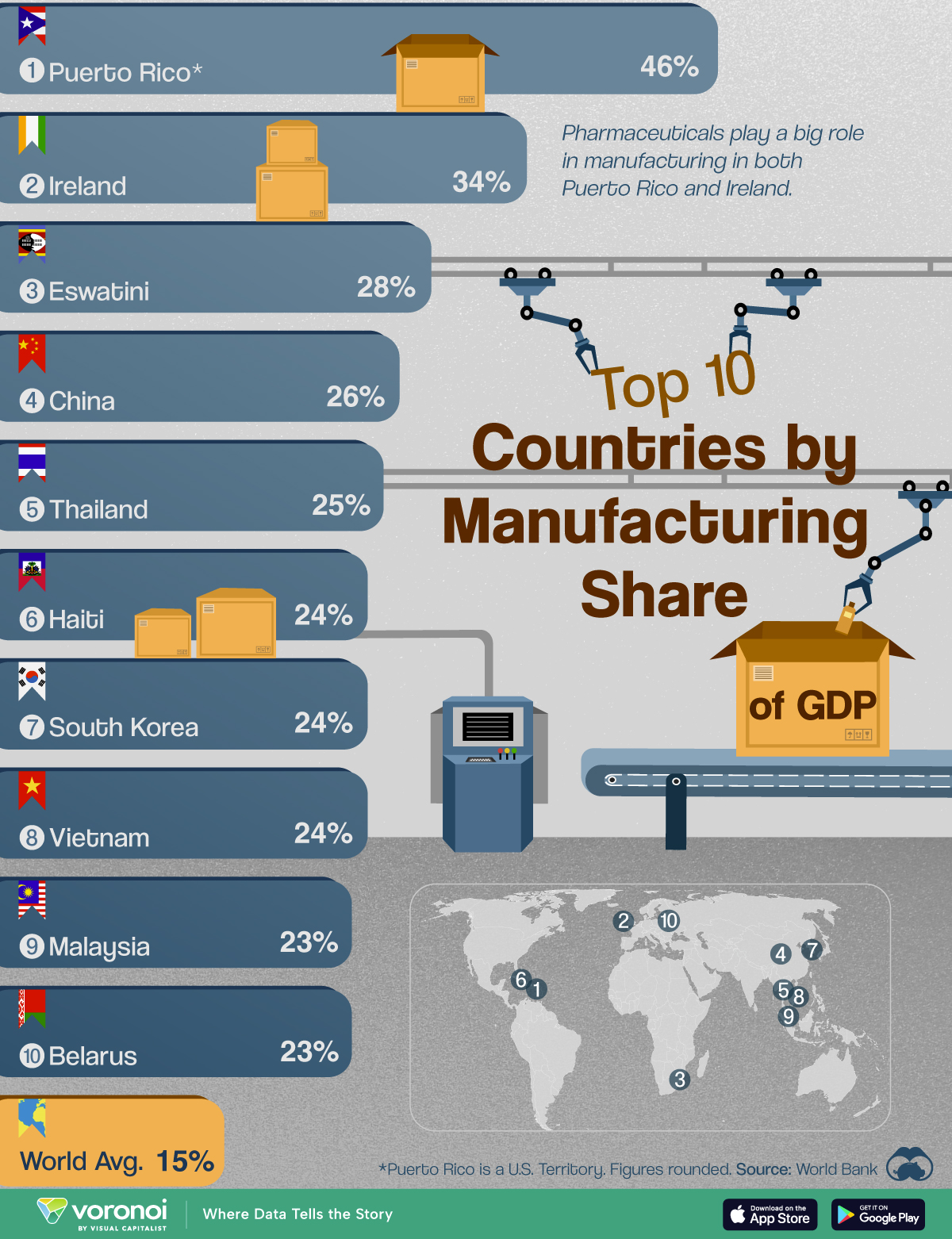 This graphic ranks economies by the contribution the manufacturing sector makes to the country’s GDP.