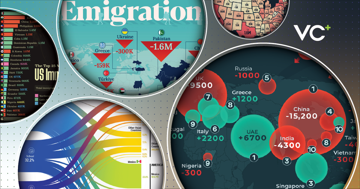 VC+ Special Dispatch: Trends in Global and U.S. Migration