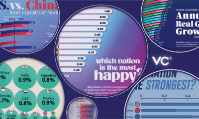 VC+ Special Dispatch: Visualizing Ray Dalio's Great Powers Index