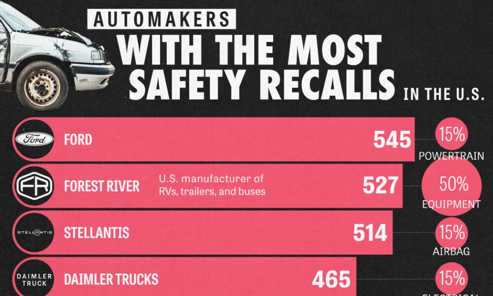 www.visualcapitalist.com