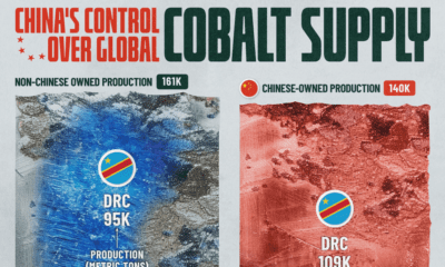 该图直观地展示了 2030 年十大生产商的钴供应总量，凸显了中国的主导地位。