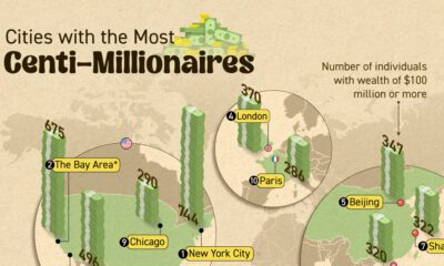 This graphic highlights the top ten cities ranked by their number of centi-millionaires.