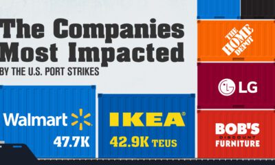 This illustrative graphic shows the companies most impacted by the U.S. port strike, based on TEU imports between September 2023 and September 2024.
