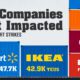 This illustrative graphic shows the companies most impacted by the U.S. port strike, based on TEU imports between September 2023 and September 2024.