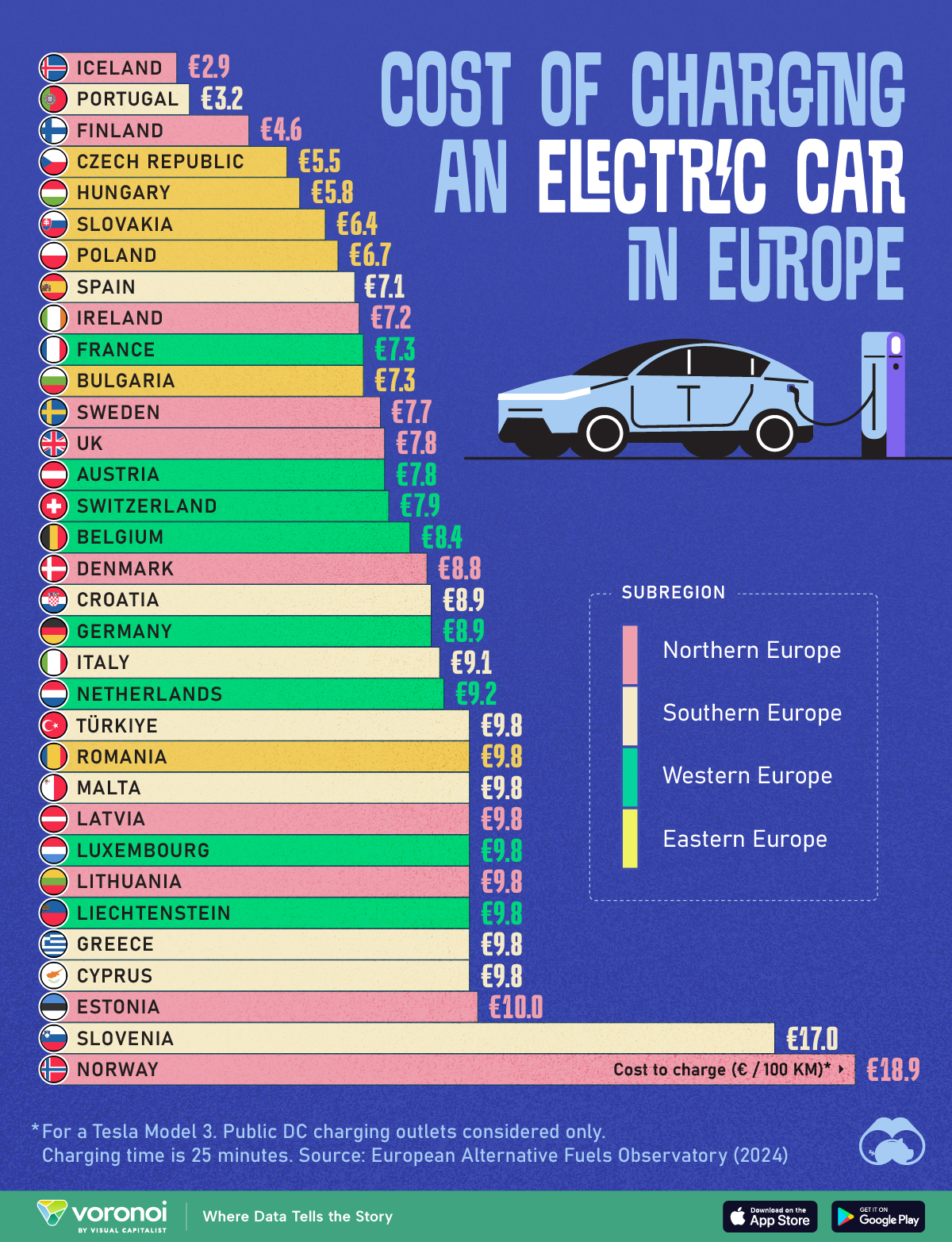 Average cost to charge an electric vehicle hotsell
