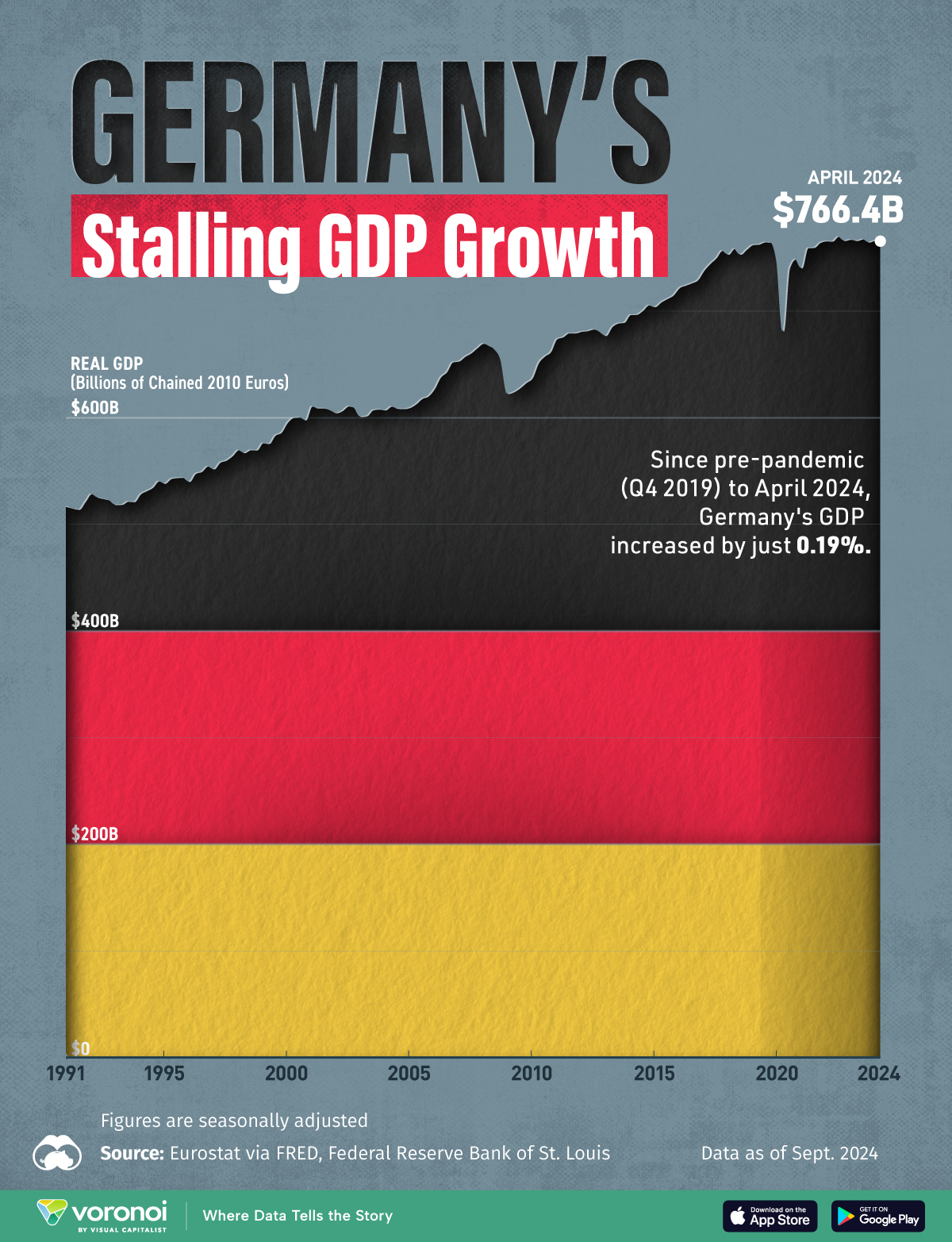 Charted: Germany’s Stalling Real GDP Growth (1991-2024)