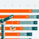 A teaser image of a bar chart showing the industries reporting the most revenue from adopting AI.