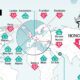 This map shows the change in real housing prices across 25 real estate bubble cities worldwide.