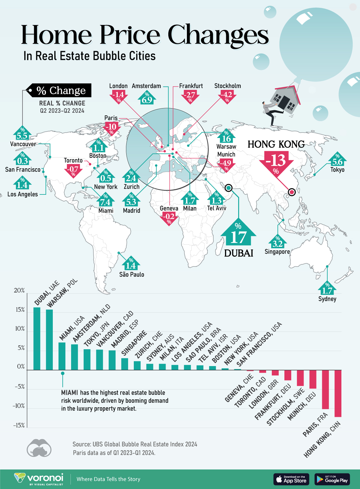 This map shows the change in real housing prices across 25 real estate bubble cities worldwide.