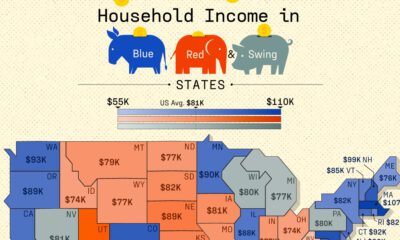 This graphic shows the median household income (2023) by state, categorized into blue (Democratic), red (Republican), and the seven swing states.