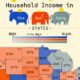 This graphic shows the median household income (2023) by state, categorized into blue (Democratic), red (Republican), and the seven swing states.