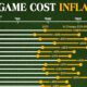 This bar chart shows NFL ticket costs over 10 years compared to inflation.