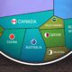 The preview image for a voronoi depicting the carbon capture capacity of countries.