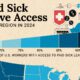 The preview image for a map of U.S. regions by access to paid sick leave.