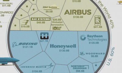The preview image for a voronoi of the worlds largest aircraft makers by market capitalization in 2024.