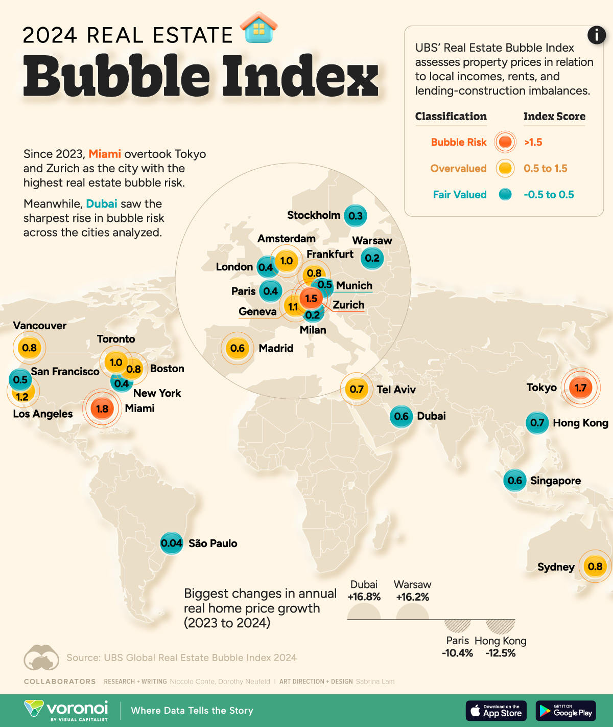bubble