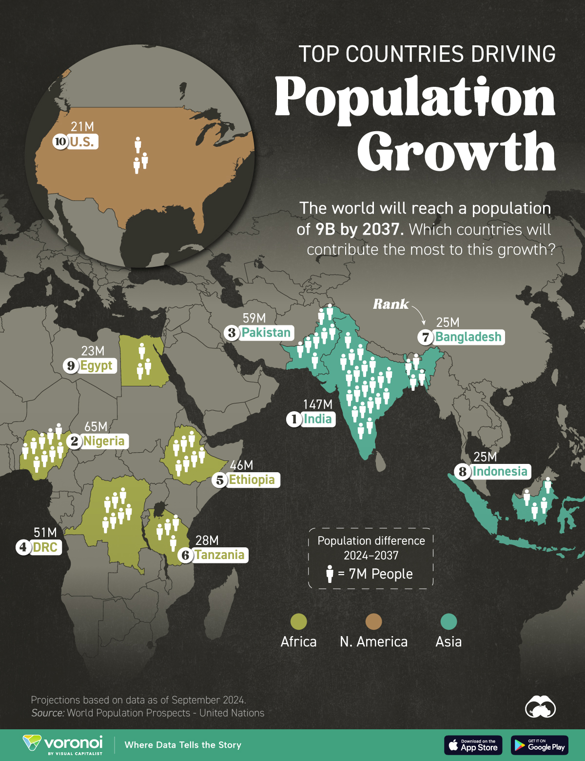 This graphic shows the top 10 countries contributing the most to the next billion in population growth.